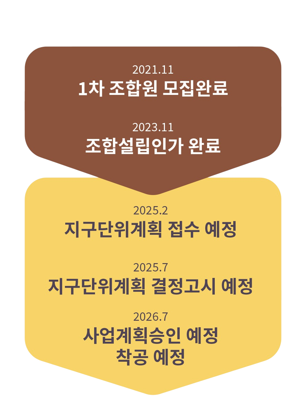 강동역-센트럴파크-진행상황.png